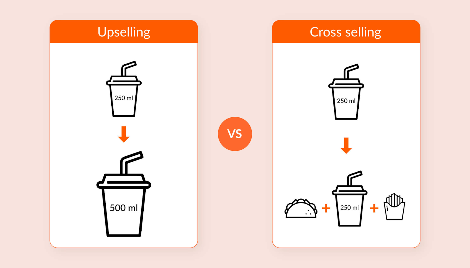 upselling and cross-selling to increase product sales